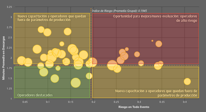 Mapa de Analítica del Rendimiento del Operador